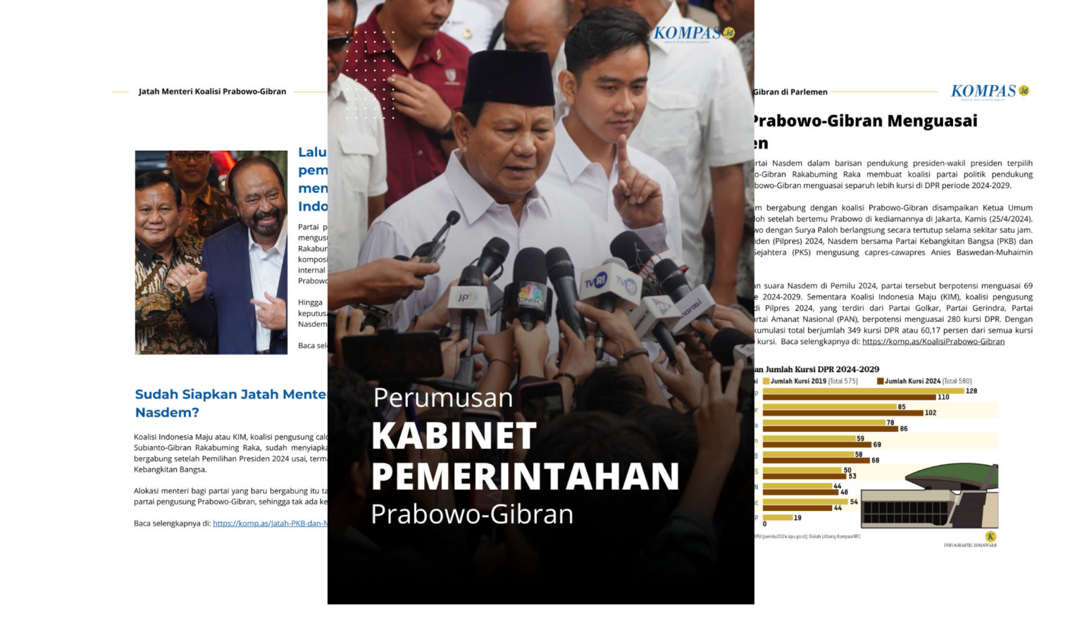 Alokasi Komposisi Menteri Prabowo-Gibran - Campaign Kompas.id